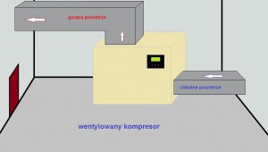 Prawidłowo wentylowana sprężarka